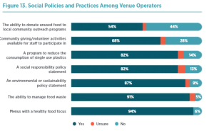 sustainable, meetings, venues