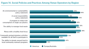 sustainable, meetings, venues